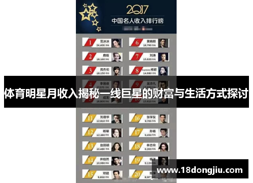体育明星月收入揭秘一线巨星的财富与生活方式探讨