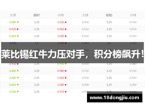 莱比锡红牛力压对手，积分榜飙升！
